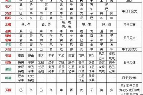 八字 咸池|八字有咸池代表是什么？